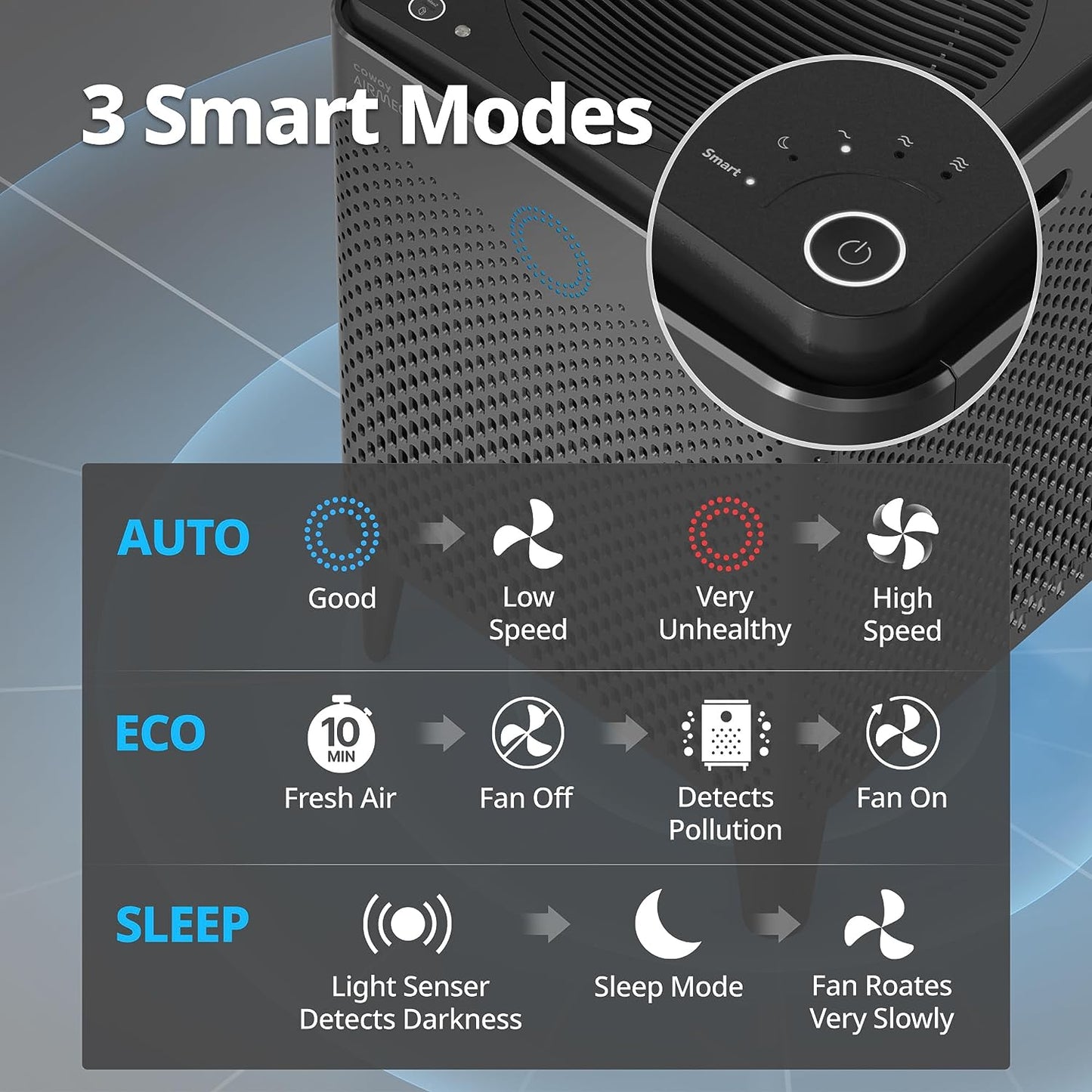 Air Purifiers for Home Large Room up to 3,120Ft², 2 Sets of Washable Pre-Filters and True HEPA Filters for Smoke, Allergies, Pet Dander, Odor, AQI, Auto & Sleep Mode, Timer, 5Yr Warranty, 400(G)