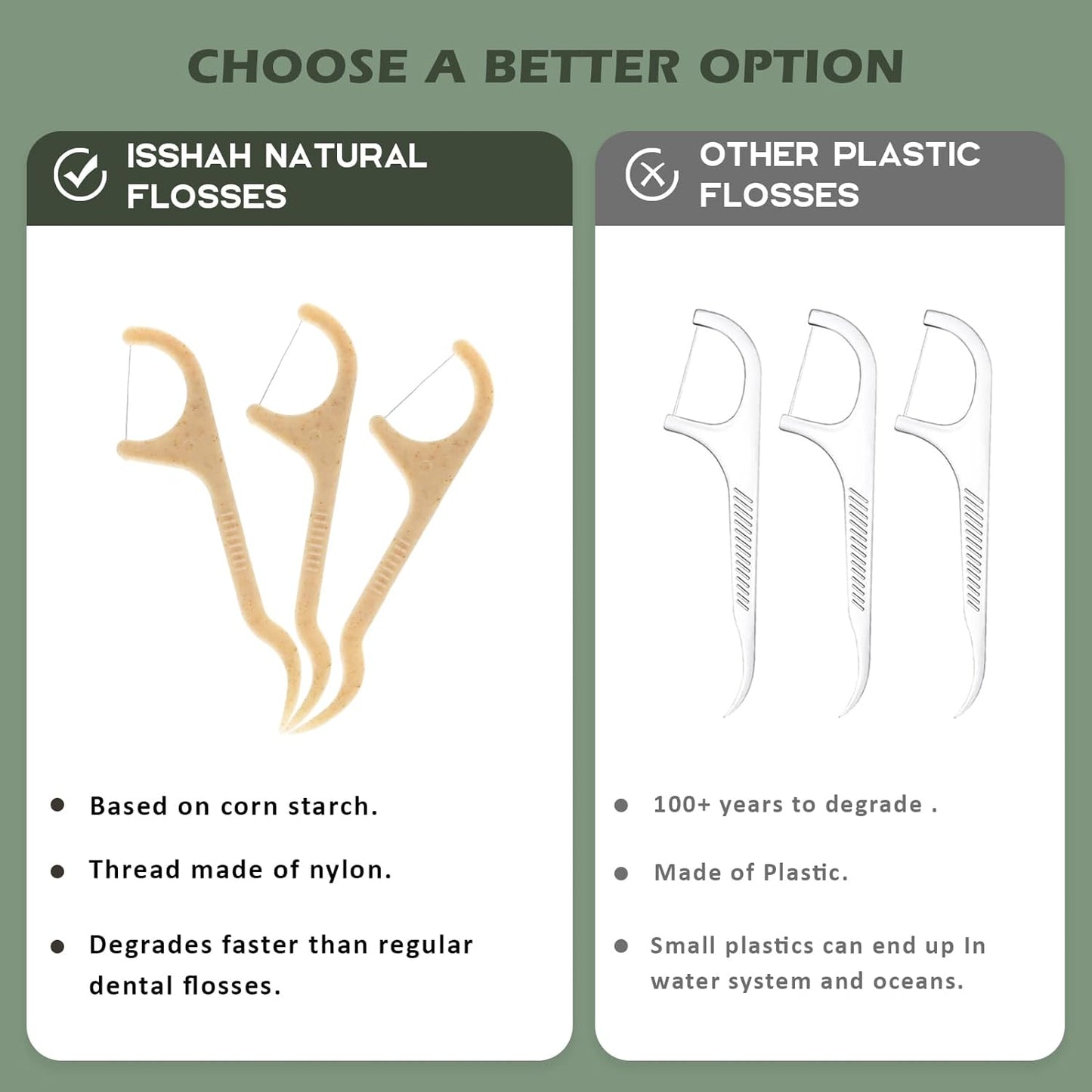 Natural Dental Floss Picks - 200 Count - PETA Approved, BPA Free, Vegan, Sustainable, Eco Friendly, Natural Dental Flossers by (Mint)