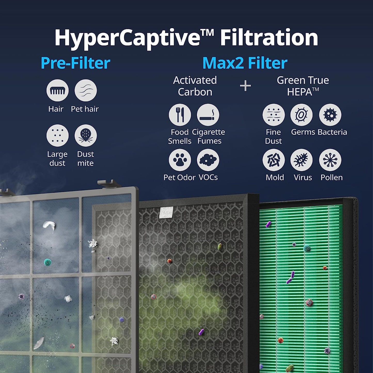 Air Purifiers for Home Large Room up to 3,120Ft², 2 Sets of Washable Pre-Filters and True HEPA Filters for Smoke, Allergies, Pet Dander, Odor, AQI, Auto & Sleep Mode, Timer, 5Yr Warranty, 400(G)