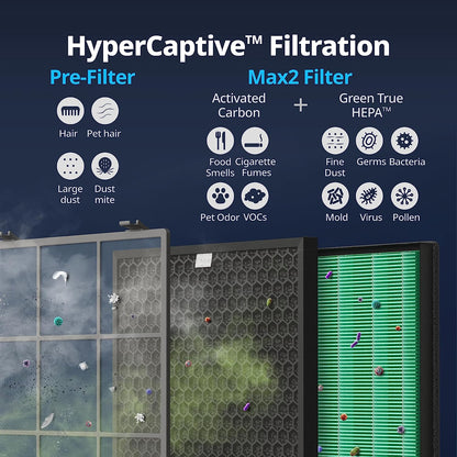 Air Purifiers for Home Large Room up to 3,120Ft², 2 Sets of Washable Pre-Filters and True HEPA Filters for Smoke, Allergies, Pet Dander, Odor, AQI, Auto & Sleep Mode, Timer, 5Yr Warranty, 400(G)